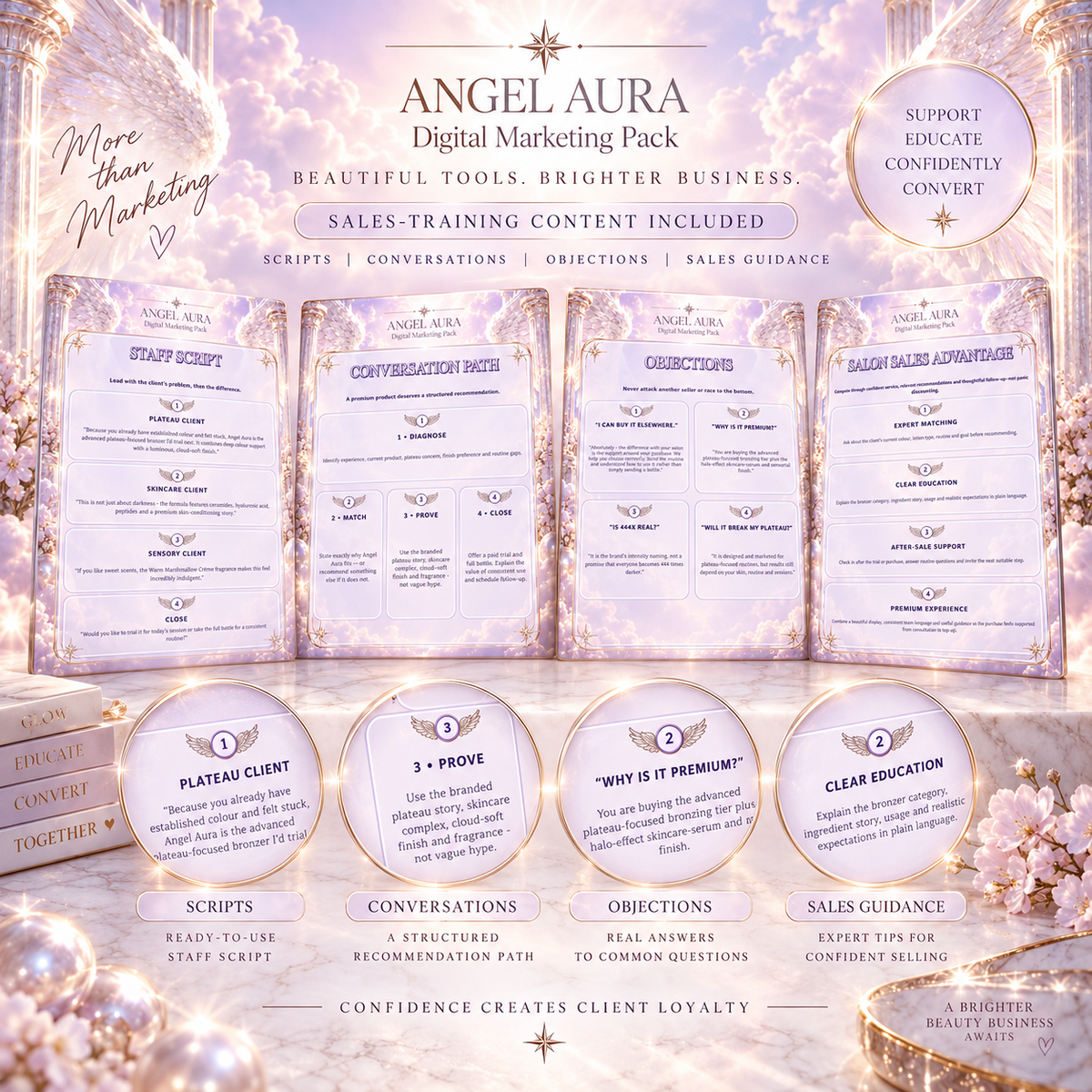 ANGEL AURA™ Complete Salon Marketing, Sales & Profit PACK | Digital Download