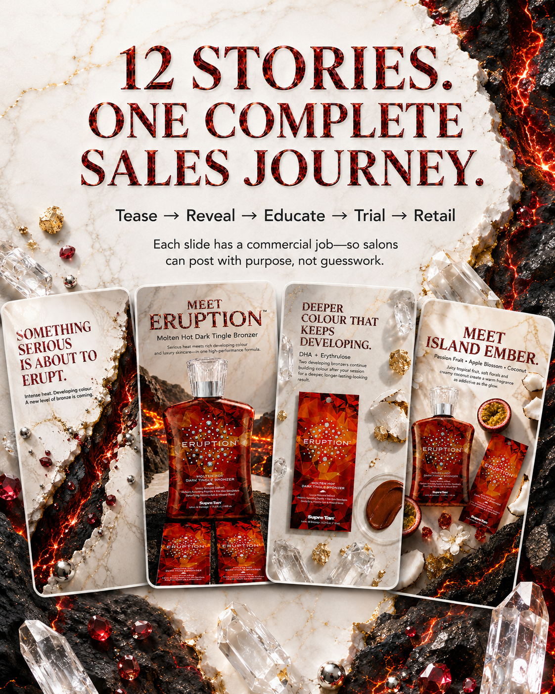 ERUPTION™ Complete Salon Marketing, Sales & Profit Pack | Digital Download